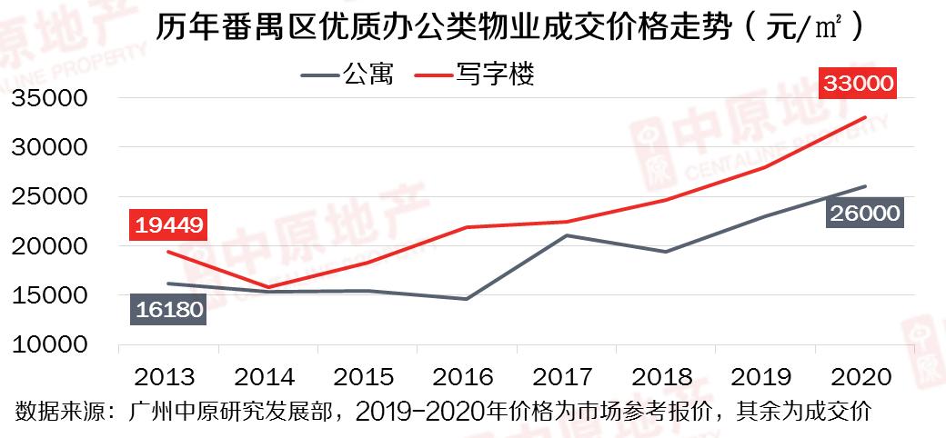 一季度销5栋！小独栋写字楼有哪些“魔力”让金主爸爸一掷千金？