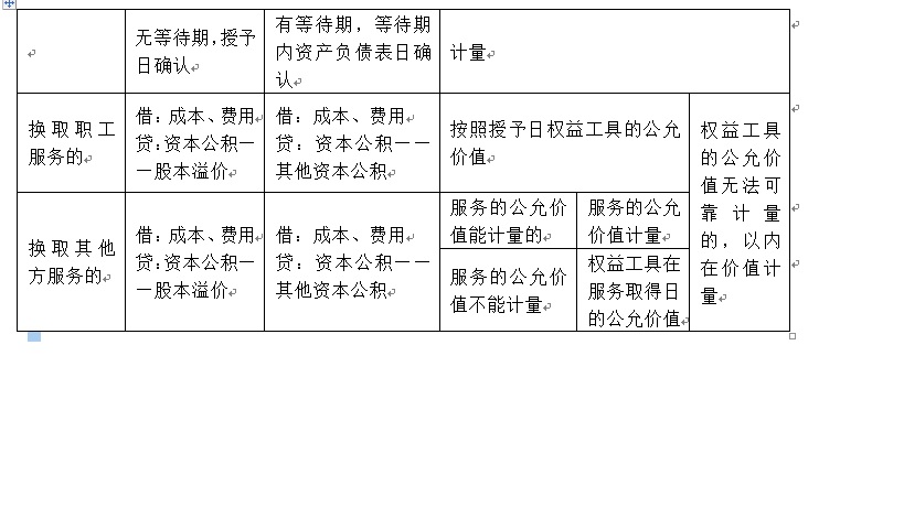全部用股份支付,以股份支付形式进行激励