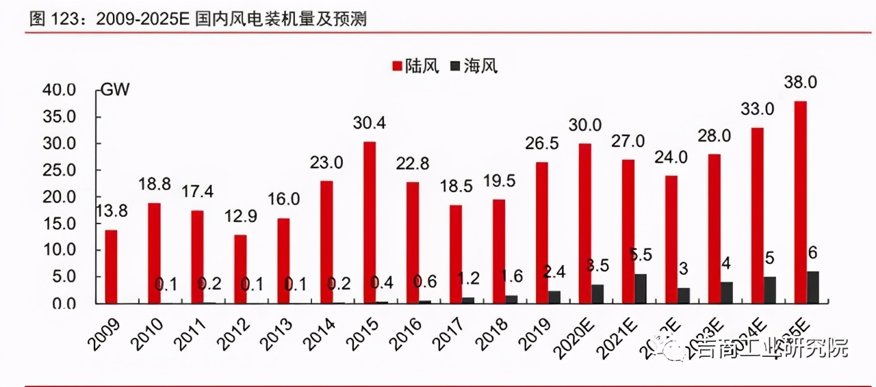 中国制造2025的投资机遇,制造行业发展趋势2024