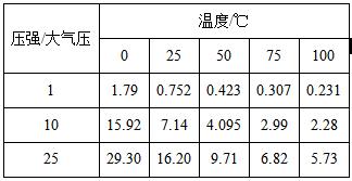 九年级下册化学溶解度曲线,初三化学溶解度溶质质量分数曲线
