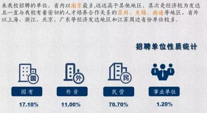 南京工业大学管理与工程就业前景,南京工业大学能源与动力2021就业