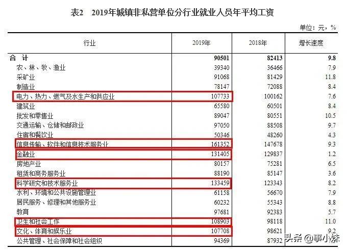 最挣钱行业排行榜2018,最赚钱的行业排名前十图片
