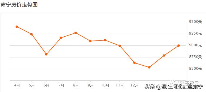 金三银四买房季,金三银四楼市最新消息