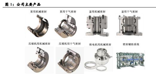 日机密封股票趋势分析,日机密封的大盘