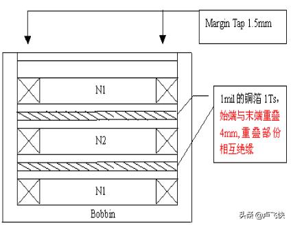 emc合同能源管理要点,pcb的emc设计要点