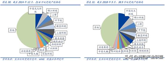 2023垃圾焚烧发电行业深度报告,马太效应在各行业中越来越明显