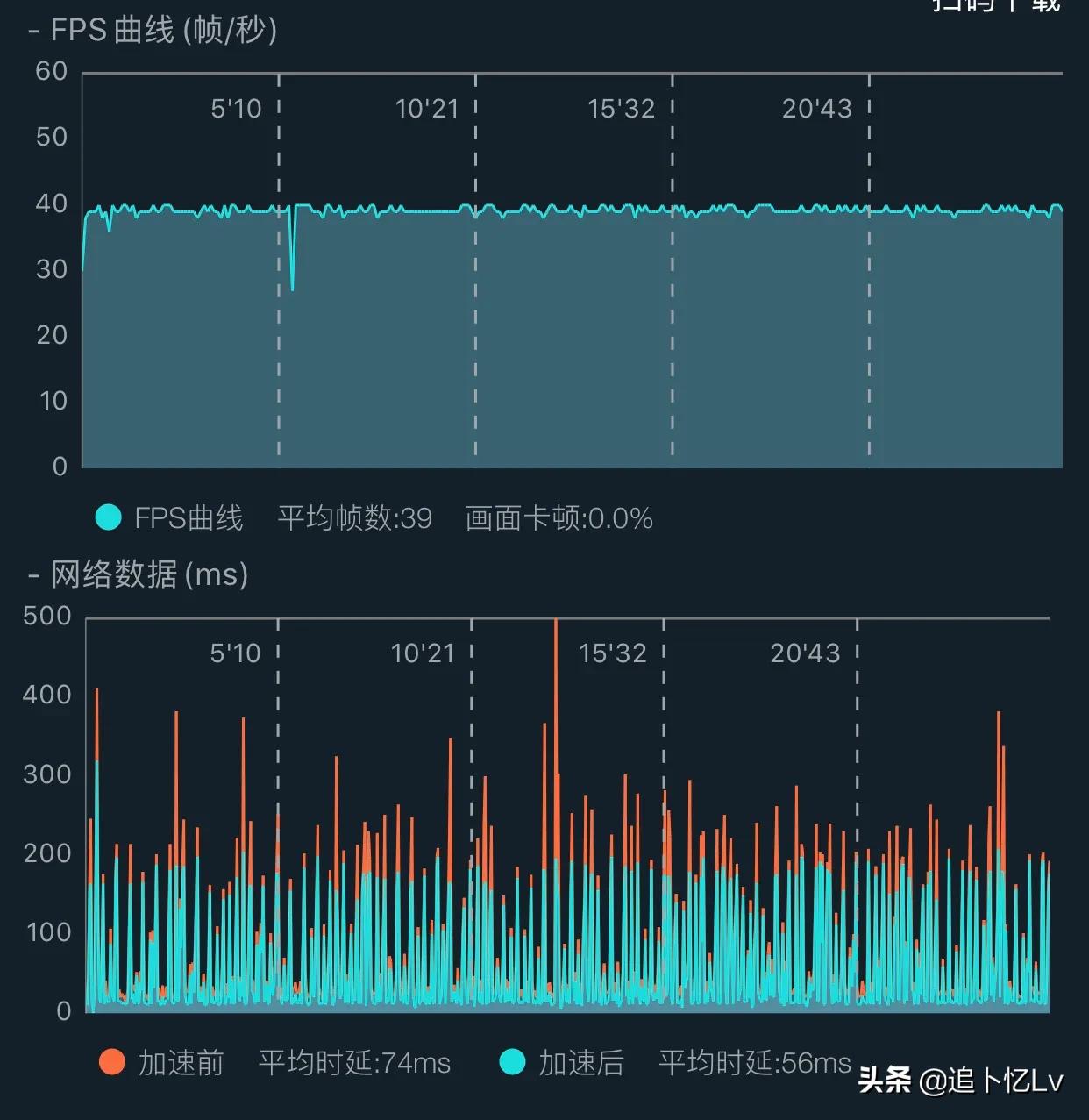 iphone8plus鍗囩骇ios14.3缁埅娴嬭瘯,iphone11promax14.3瀹為檯缁埅