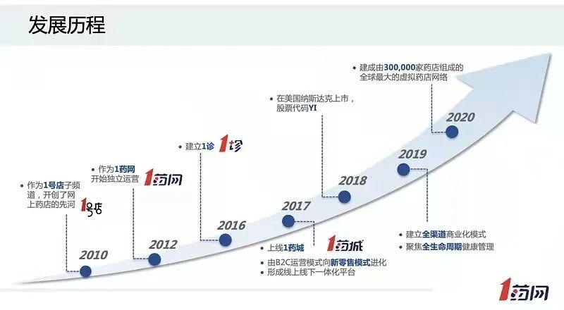 分享|还记得1号店吗?它的创始人的新动态