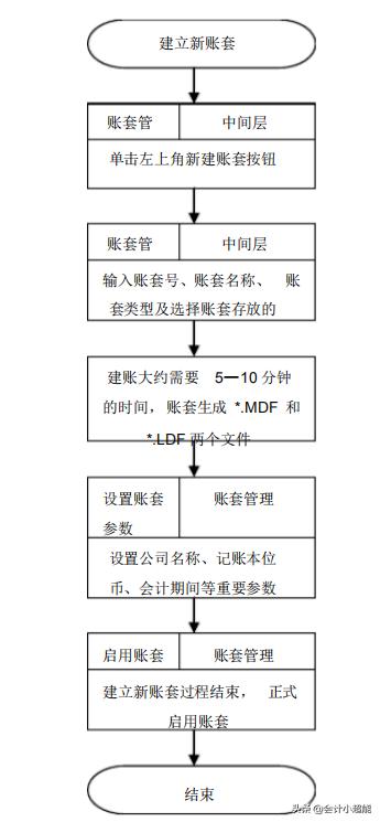 金蝶软件运用的存在问题和措施,金蝶软件容易操作