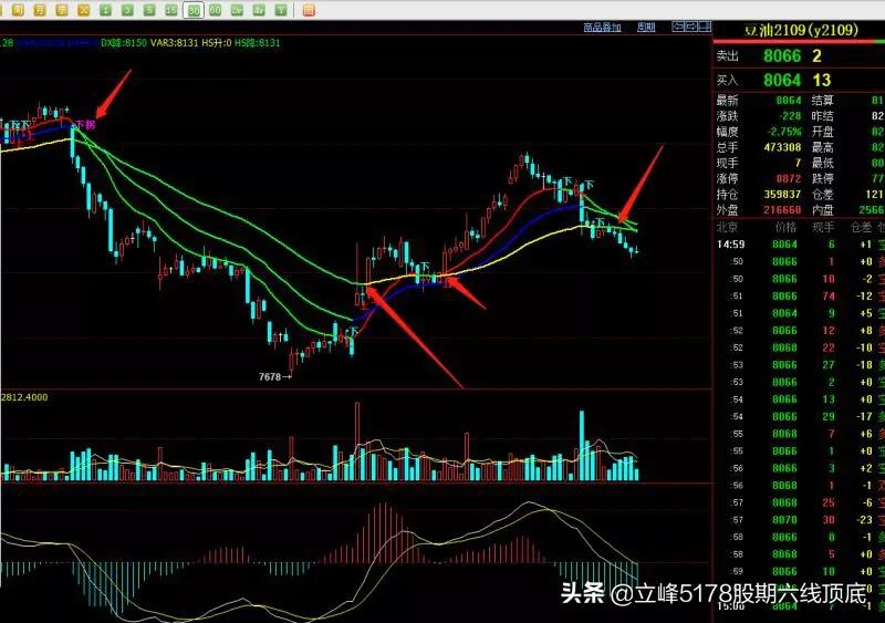 立峰期货99招战法,立峰期货分时操作战法