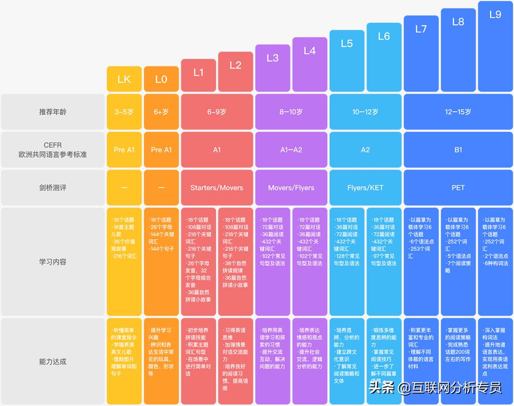贝达英语51talk和阿卡索哪个好,51talk和gogokid英语哪家好