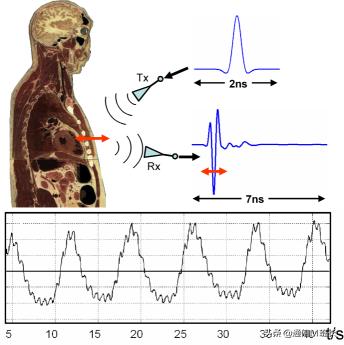 WIFI可以当作家用雷达，能看穿墙壁。现在也能监测你的情绪了