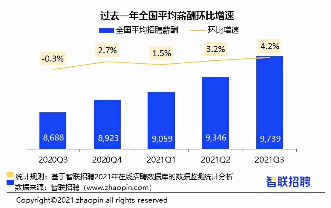 2022年全国平均薪资排行,2023各地平均工资排行榜