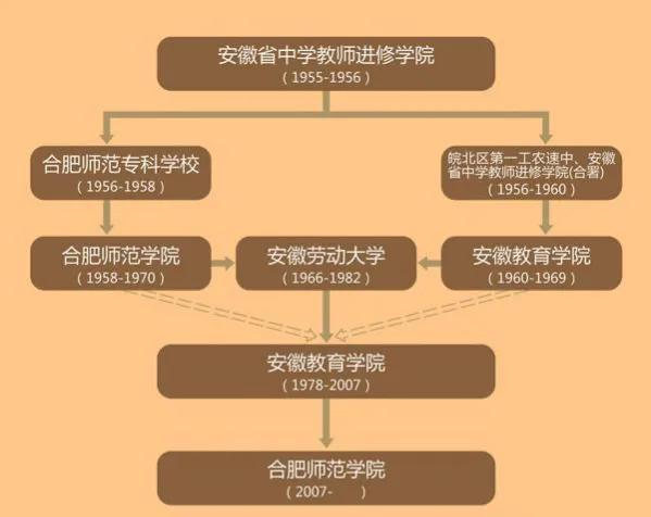 上大、南大已经存在，合肥大学也将建立，杭州大学要一直空置？