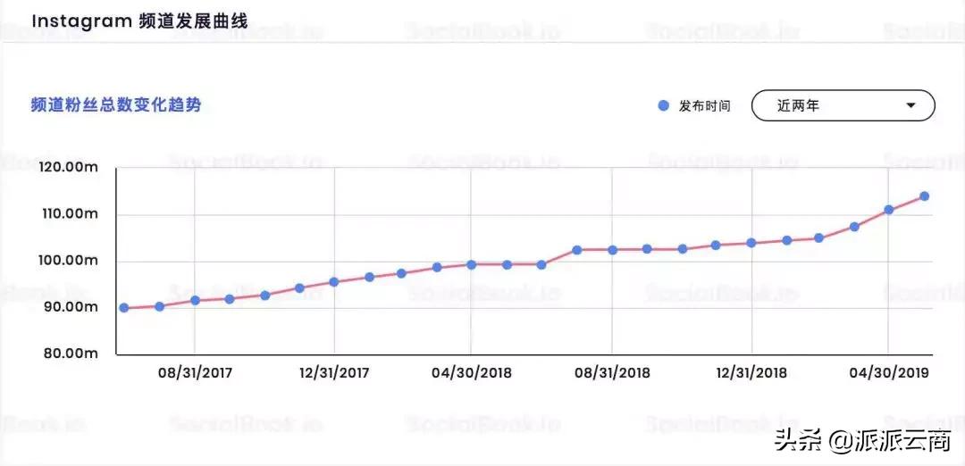 跨境独立站卖家为什么要关注网红营销？如何去网红营销？