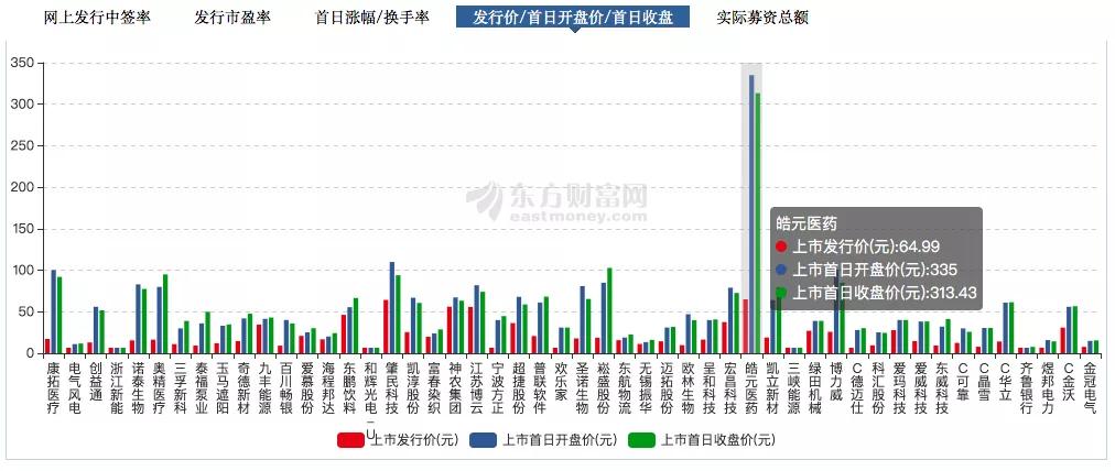 「润金百科」“打新”？谁是“新？为什么打它？