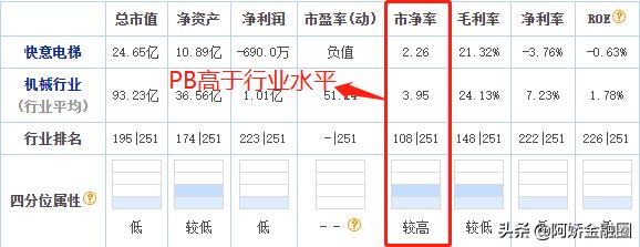 股票的pe值和市净率,pe是市盈率还是市净率