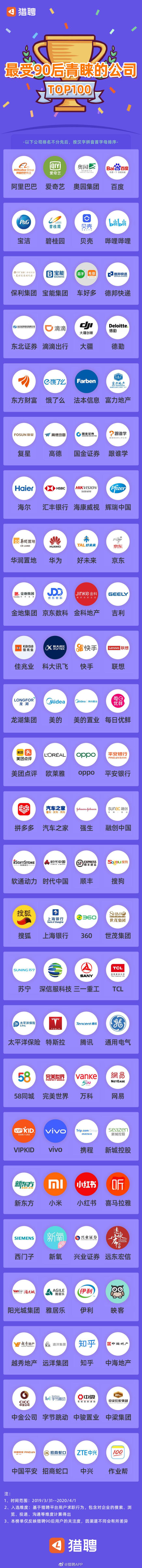 猎聘百强,90后十大猎聘公司