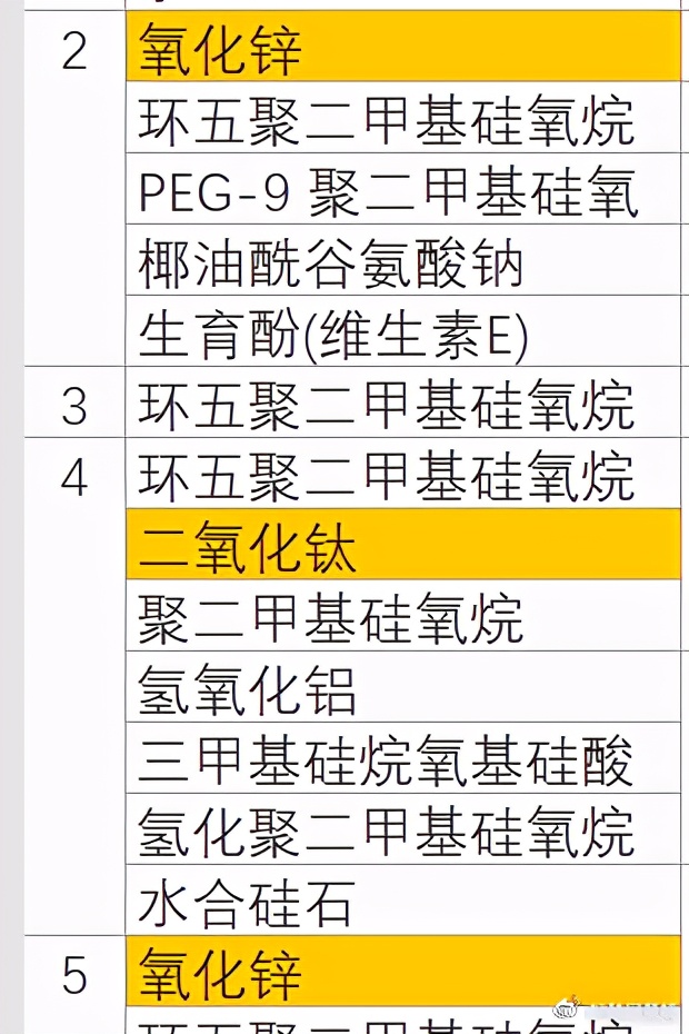 不油不含酒精的防晒霜,不油不闷痘防晒霜