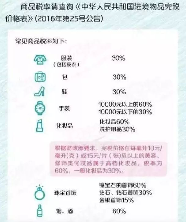 关于过海关交税的问题,过海关带东西的限制