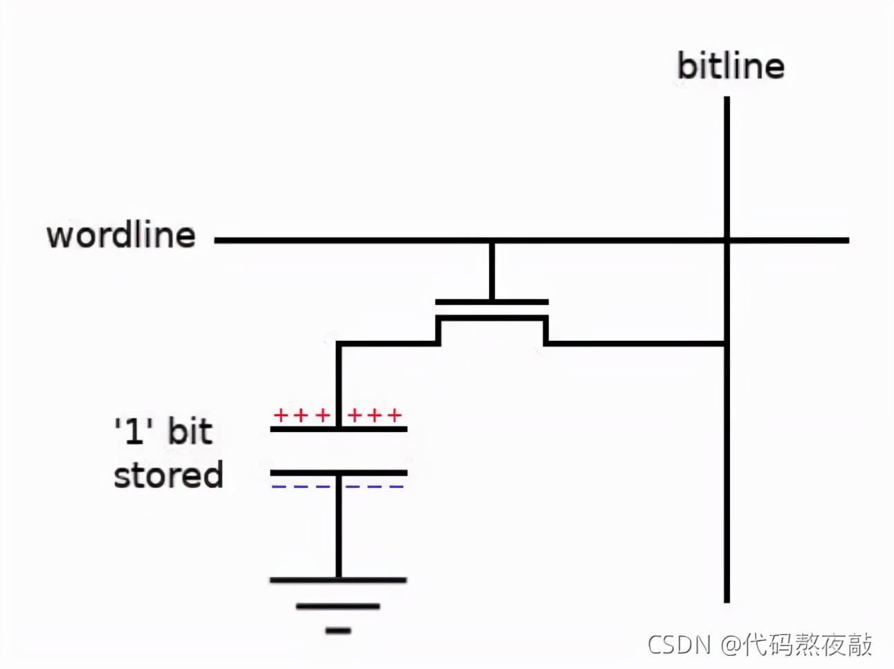 电脑关机之后里面的内存没有了,电脑关机后内存内数据会消失吗