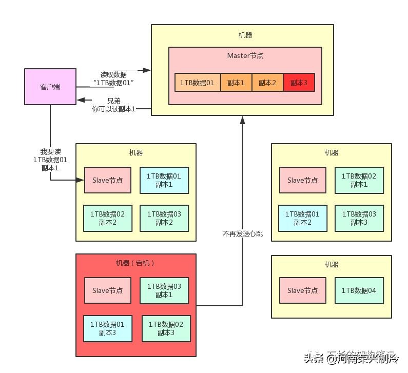 如果面试官问自我介绍怎么回答,如果面试中问到晋升怎么回答