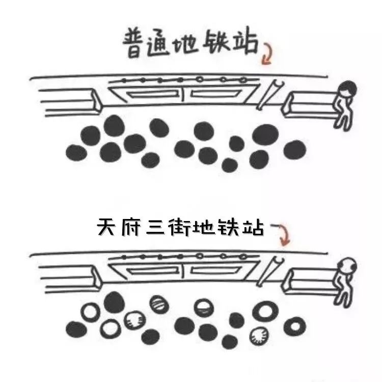 成都最贵的街天府二街,成都最真实探店