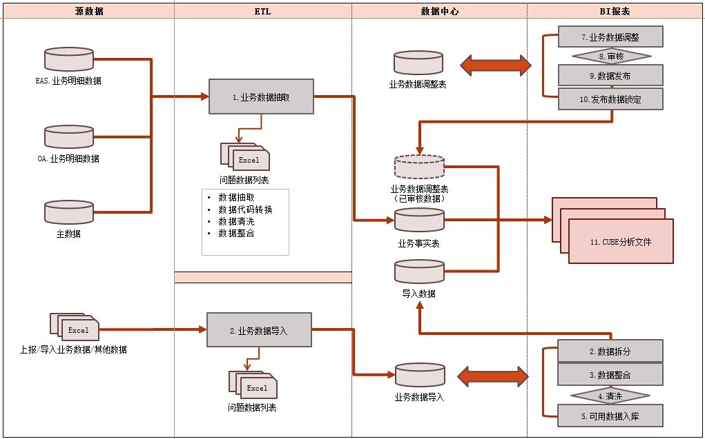 如何建立商业分析指标,零售商如何做数据分析