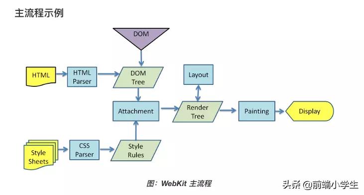 面试题浏览器的运行机制,浏览器缓存机制面试题