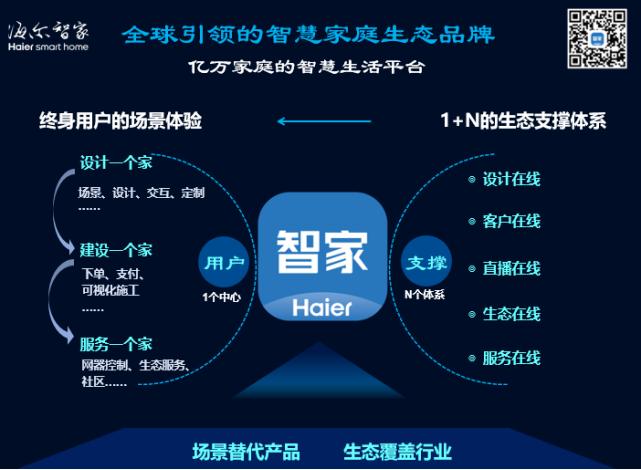 海尔智家app怎么全屋使用,海尔智家app下载安装