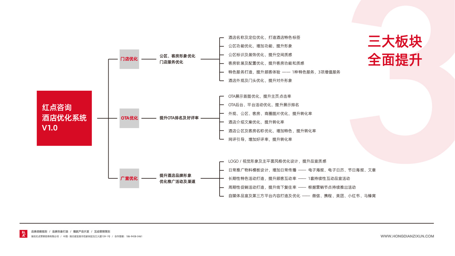 经济型酒店单房运营成本一般多少,经济型酒店运营单间成本