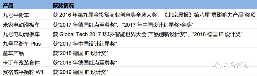 九号机器人滑板车价格,九号机器人双轮平衡车