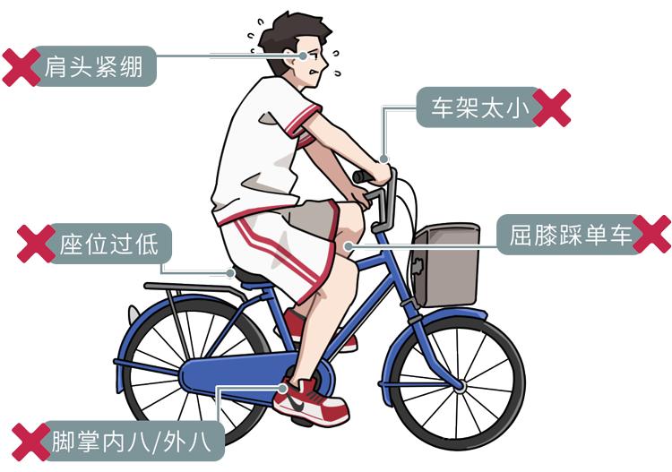 医生给你的十大忠告,医生给的10条忠告