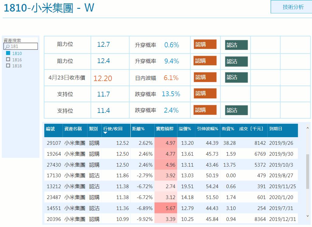 收市必读|恒指即将期指结算29500-600重要支持