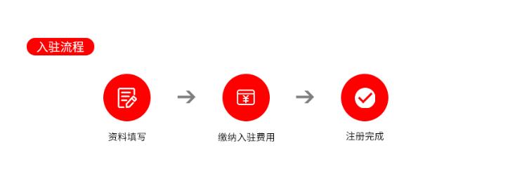 你知道的跨境电商平台有哪些,最全跨境电商平台介绍