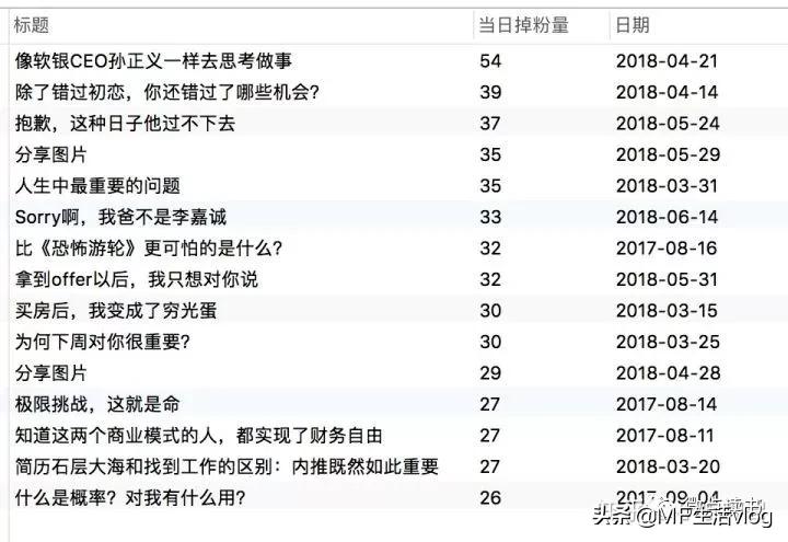 如何快速涨公众号粉,公众号靠内容涨粉有多难
