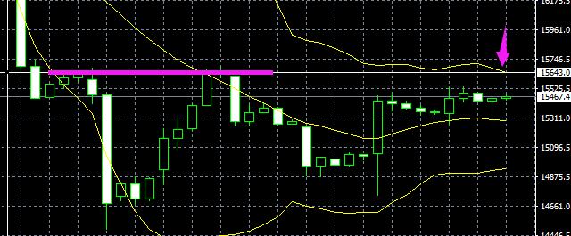 8月4日股市收盘分析,上证指数黄金走势分析