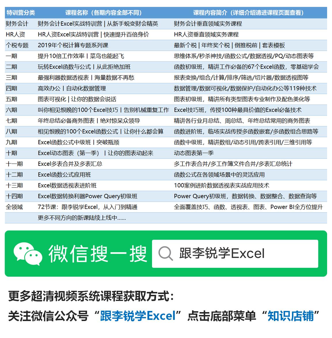 分享五个excel函数职场必备技巧,excel公式if中or和and如何套用