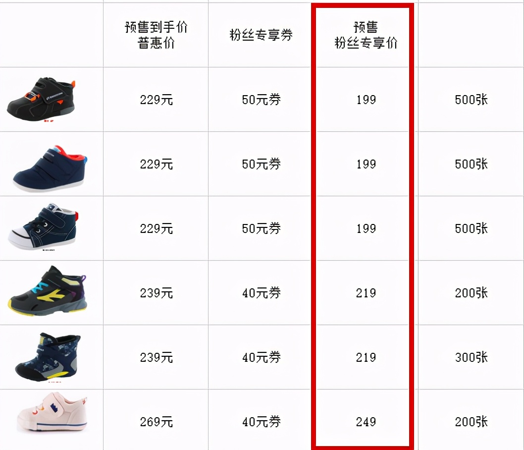 晒一下你的双十一购物清单,双十一晒购物车