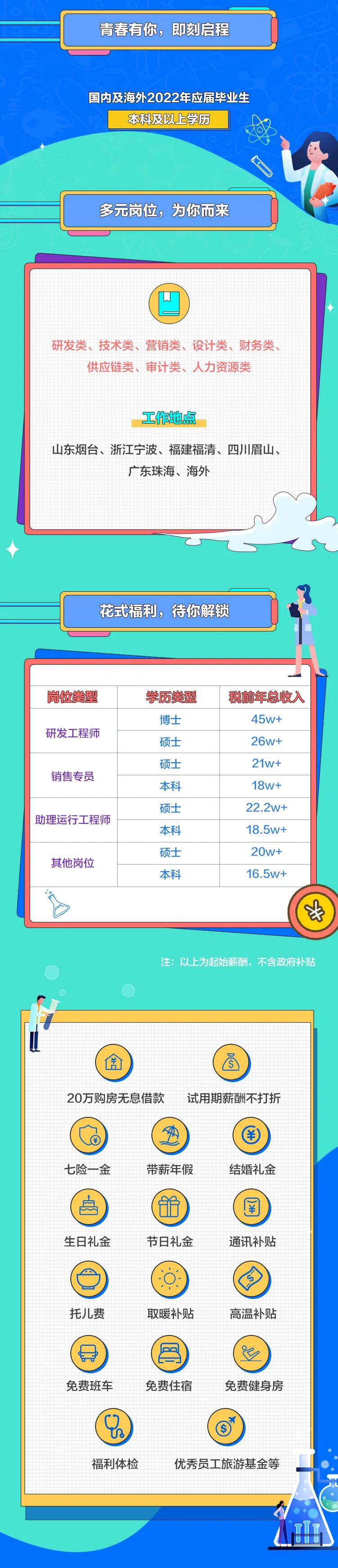 中国中化，中石油，中石化，万华化学、海科集团、国药集团.....