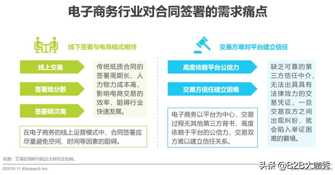 电子签名行业分析,中国电子发票行业研究报告