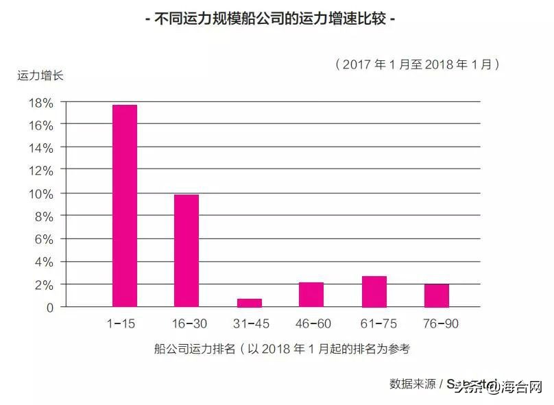 联盟外的独立船公司，活的怎么样？