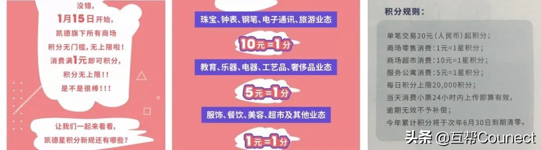 积分当钱花,凯德Mall,华润万象Mall,K11,谁的积分更值钱?