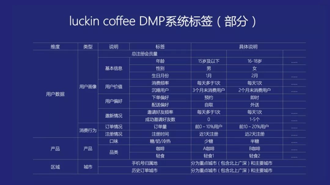 瑞幸咖啡杨飞最新信息,瑞幸咖啡创始人杨飞营销能力