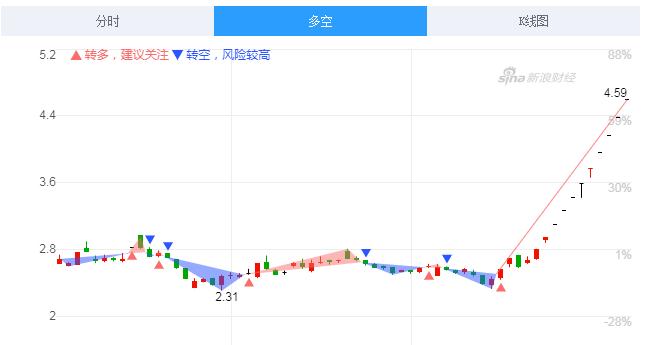康美药业有多大流通盘,康美药业会成为牛股吗