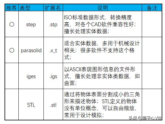 cad中3d命令在哪里,cad的3d是什么格式