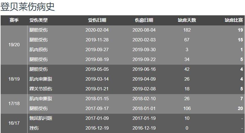 沃特福德边锋萨尔集锦,沃特福德边锋萨尔最新集锦