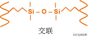 硅烷偶联剂的化学性能,硅烷偶联剂对人体的危害