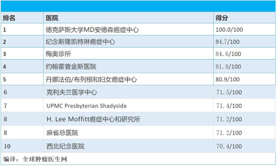 日本肿瘤治疗排行榜,日本肿瘤医院排名