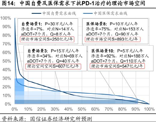 可以治疗癌症的天价药,治癌特效药最新消息医保